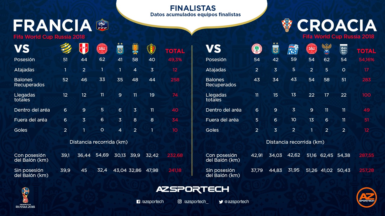 selecciones finalistas