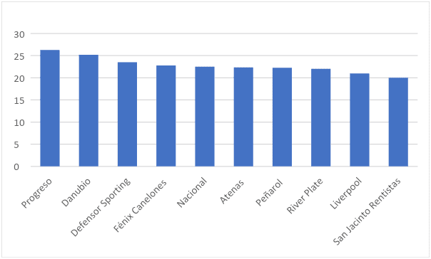 Categorías fútbol femenino por edades