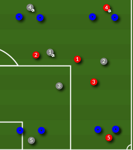 Planifica tus sesiones de entrenamiento